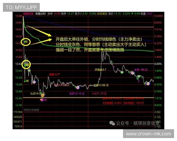 汤姆·多兰节奏控制揭示市场新动向：新闻标题如何精准捕捉趋势脉搏