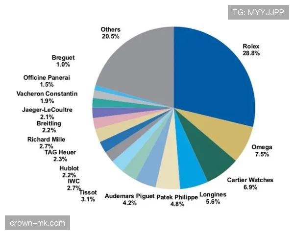 瑞士钟表业借精准战术驱动效率跃升，引领制表创新新趋势
