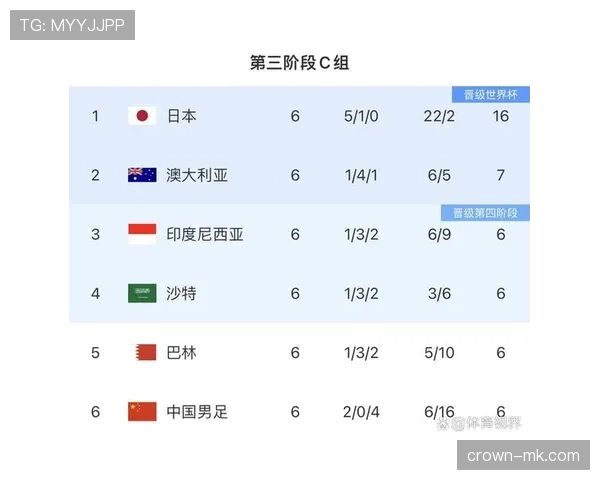 澳大利亚2026世界杯赛程分析：小组出线关键战与晋级之路预测