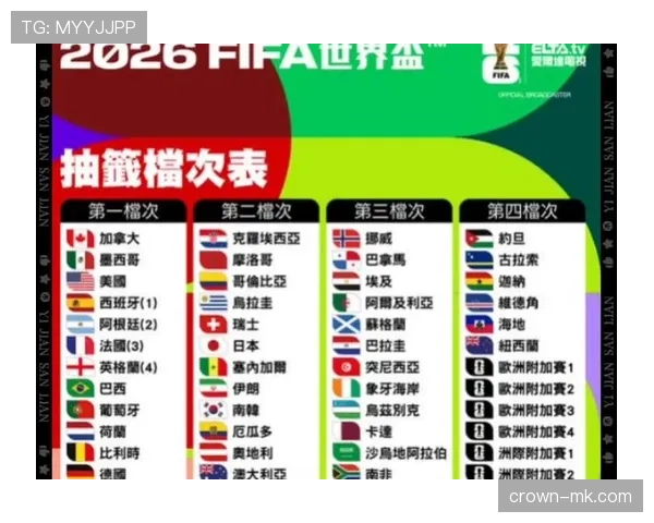 2026世界杯小组赛为什么要重视进球数